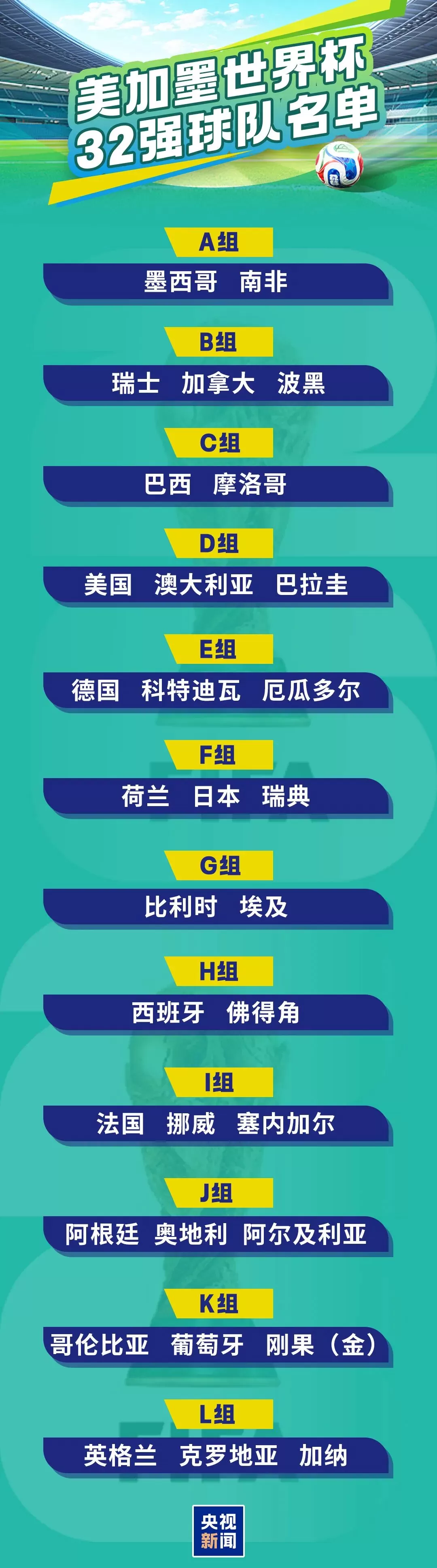 世界杯32强淘汰赛对阵出炉