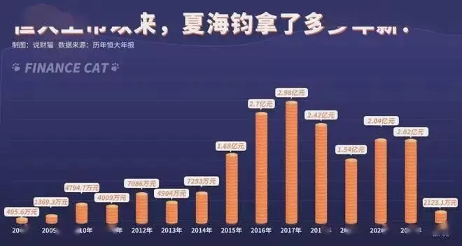 太无耻!许家印副手法院“哭穷”:我1个月要花30万