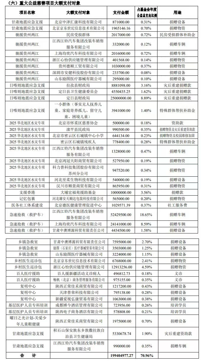 韩红发文道歉：为自己“走个面”随性的言行致歉，将退出公益行业