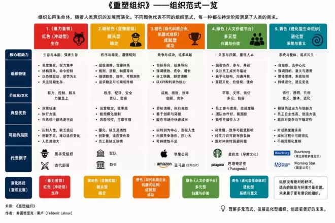 AI最大的革命，不是替代人，而是取消层级