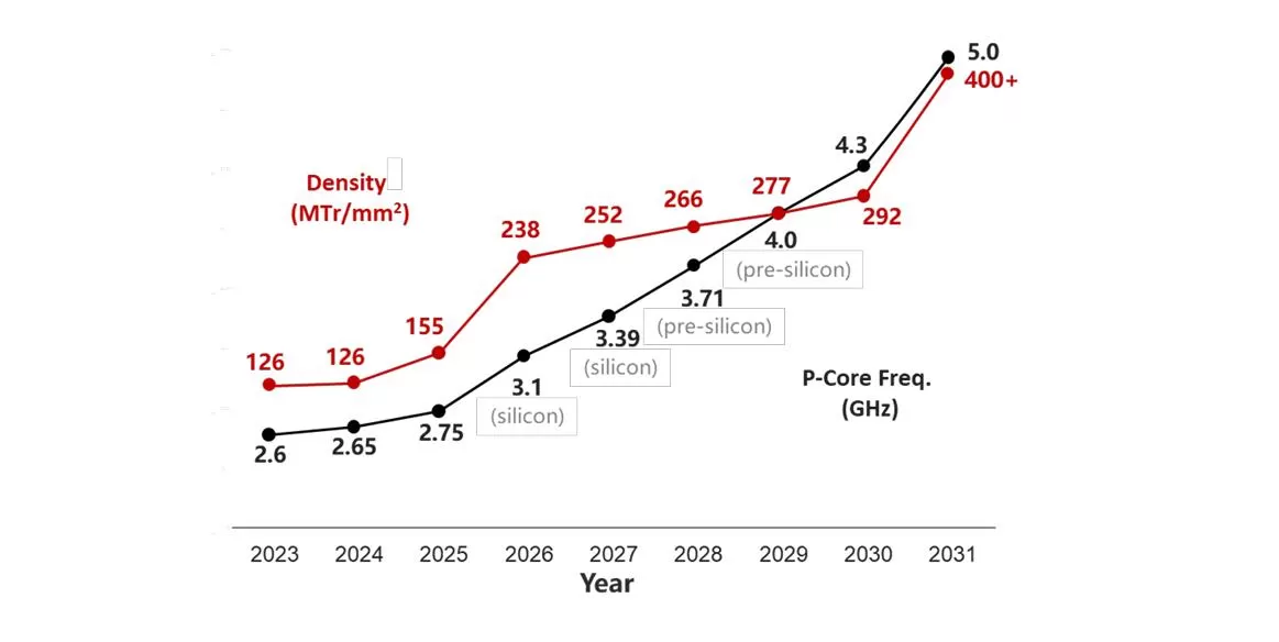 华为何庭波新论文全文：2030年升腾990引入逻辑折叠