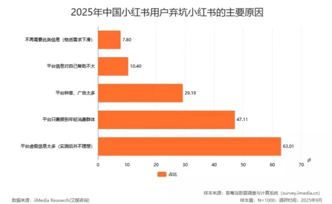 小红书：合规烂账未平，商业化畸形已现