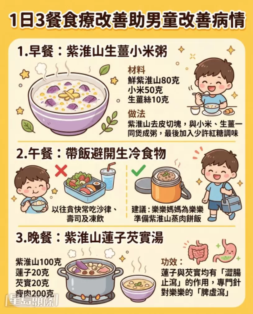 12岁男童常肚痛腹泻放屁 3个月暴瘦10磅揭患肠易激症 吃西药仍不见效 中医教1日3餐食疗改善