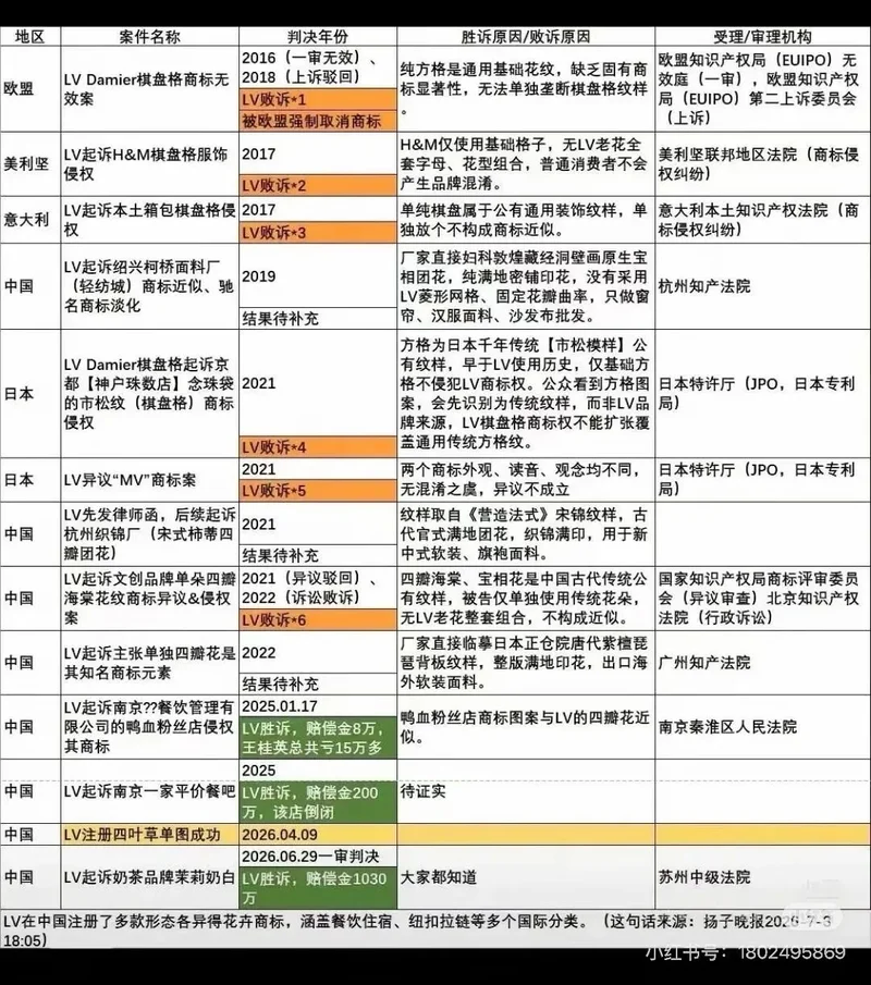 LV告赢了,但所有品牌都想当下一个茉莉奶白