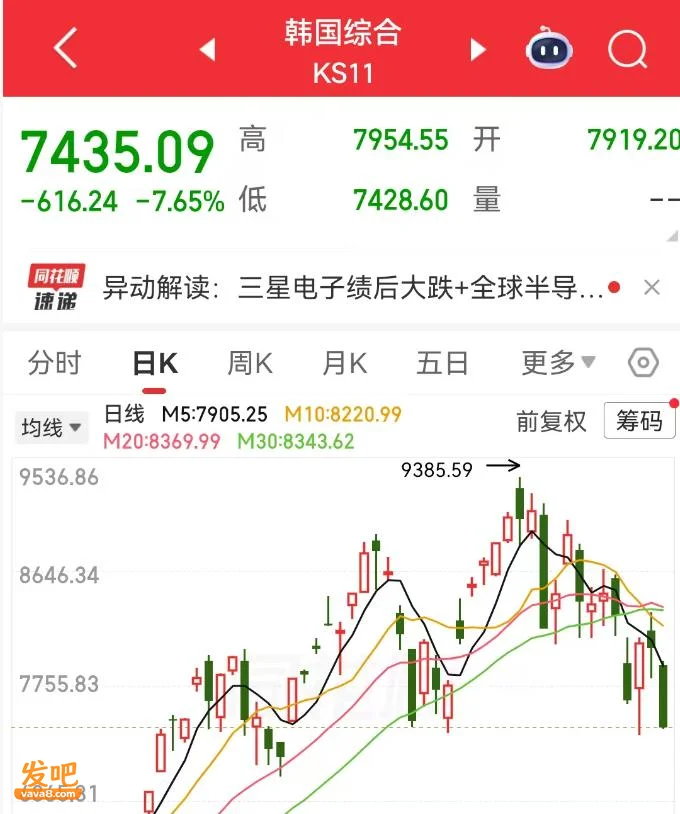 三星Q2暴赚4000亿刷新历史纪录 却带崩全球芯片股
