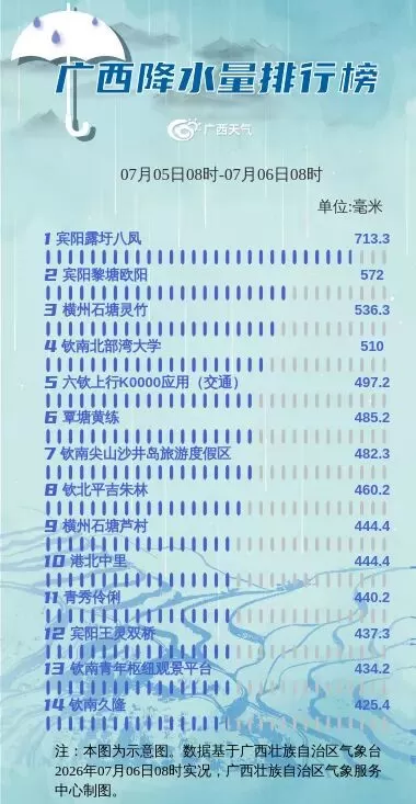 漫顶之后：广西六蓝水库溃坝事件独家深度全复盘