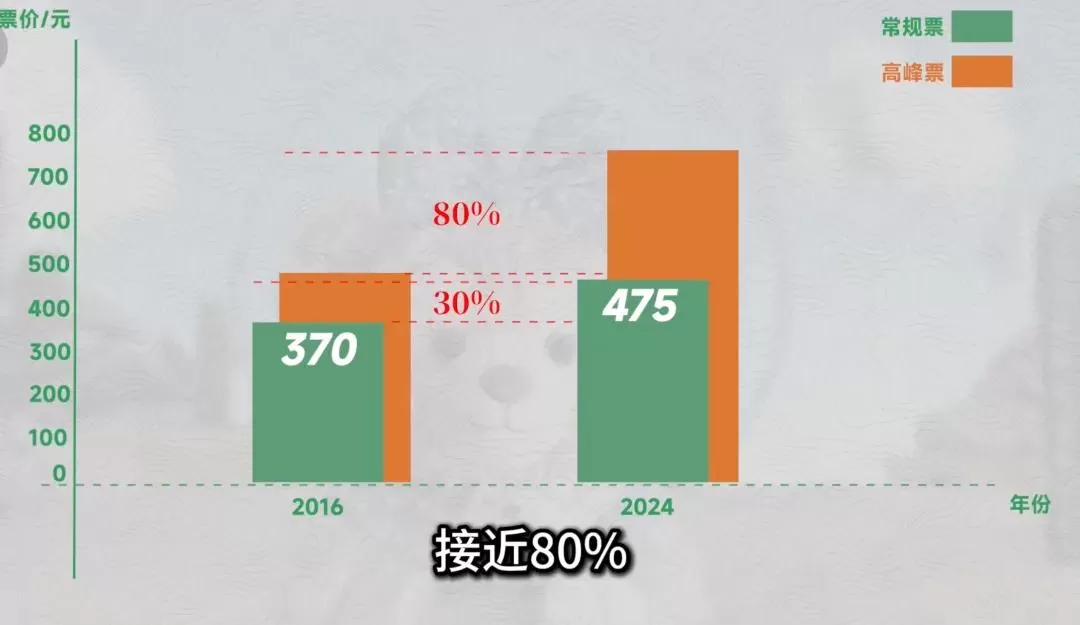 人均30元的“穷鬼版迪士尼”，截胡迪士尼的生意