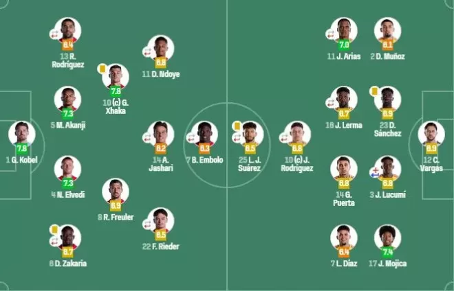 世界杯：瑞士点球战4-3哥伦比亚！追平队史最佳
