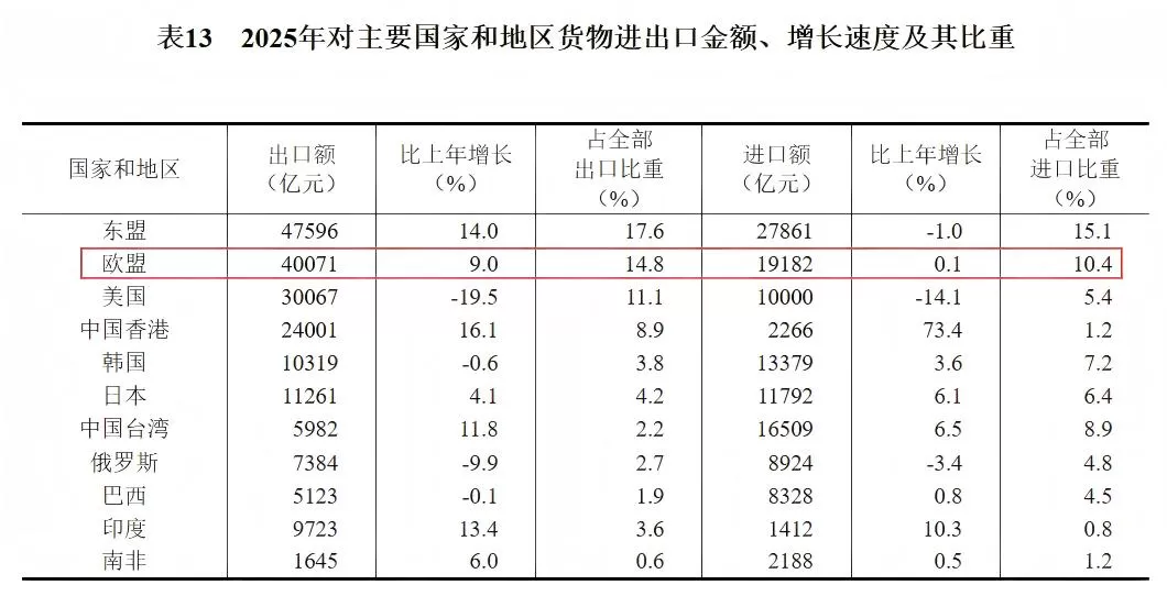 周小明：支持“强大统一的欧盟”，这个立场恐怕已不合时宜