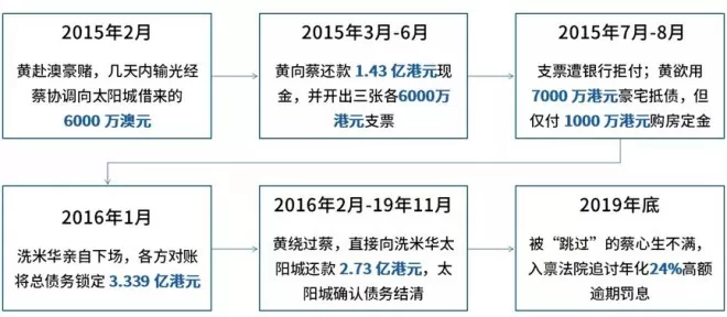 起底赵薇前夫3亿豪赌跨国追债案 隐匿法国行踪曝光