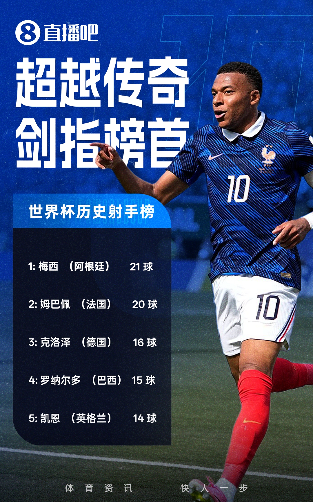 世界杯-姆巴佩失点传射伤退+登贝莱破门 法国2-0摩洛哥 晋级四强