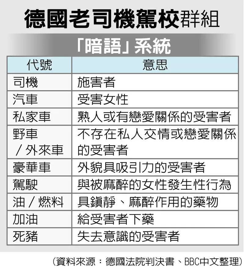 旅德8中国男迷奸华女 暗语交流“加油、私家车”被揭密