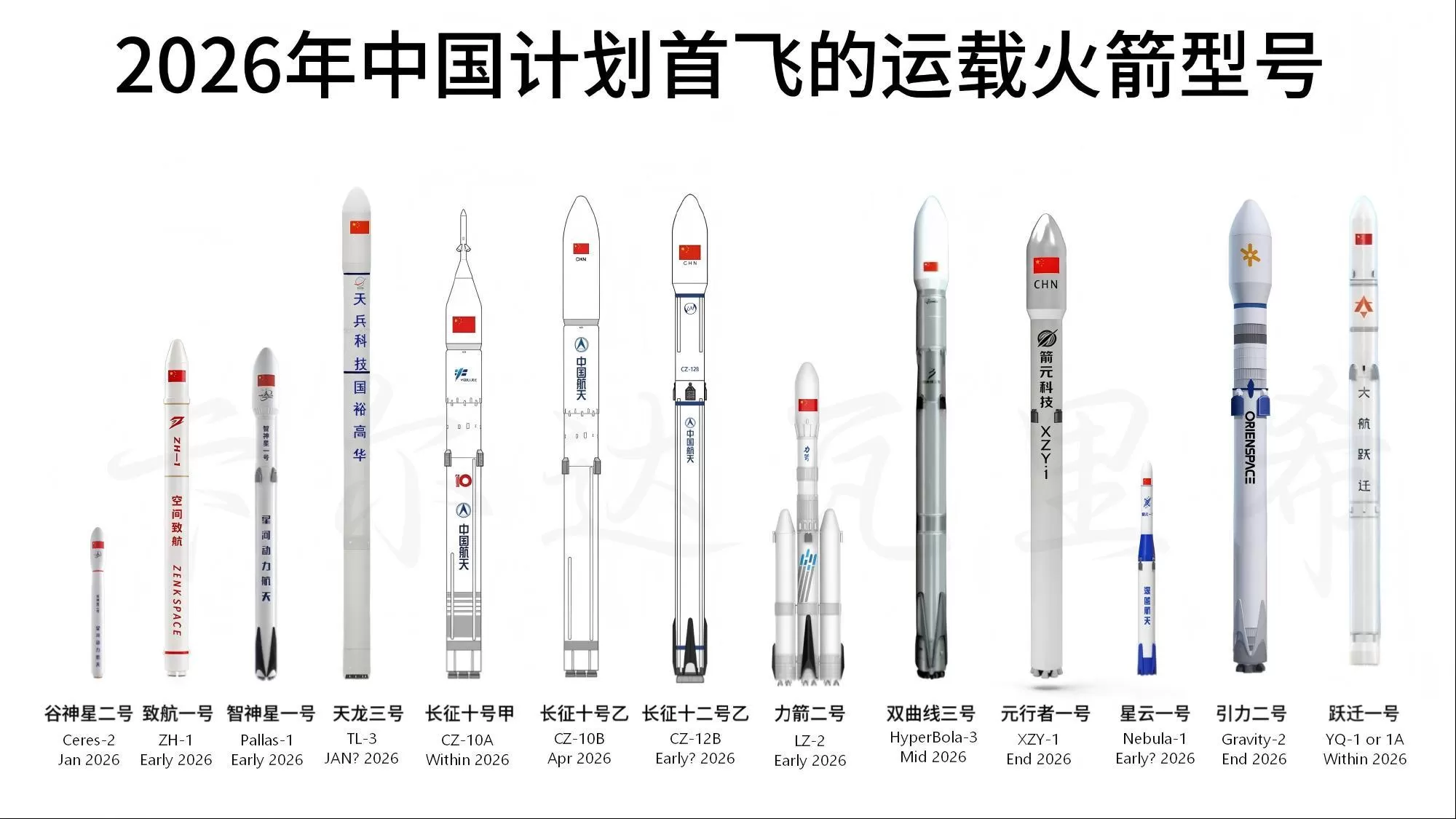 长征十号乙火箭首战即决战，干成了马斯克都没干成的事