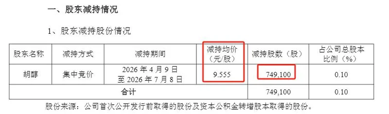 刚高位套现715万 苏州“企二代”两天后突然入籍加拿大!