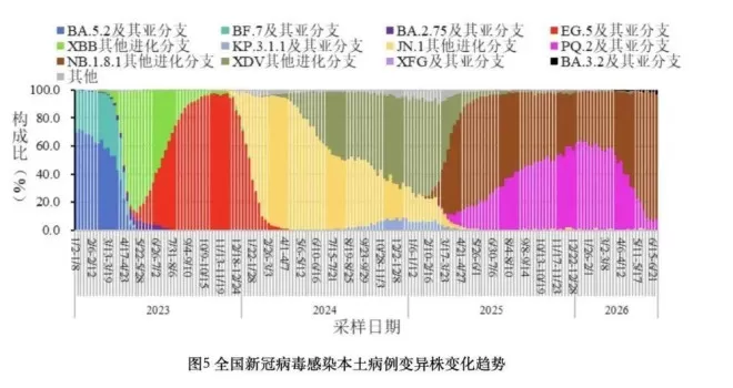 中疾控:6月新增新冠确诊7.9万例,其中重症130例