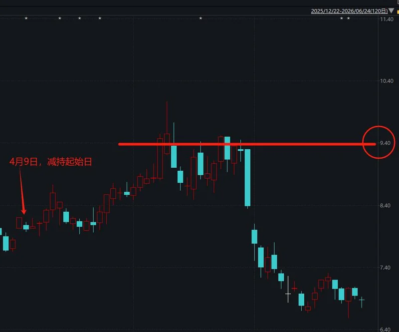 刚高位套现715万 苏州“企二代”两天后突然入籍加拿大!