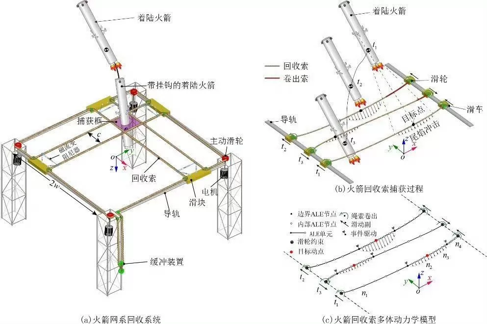 长征十号乙火箭首战即决战，干成了马斯克都没干成的事