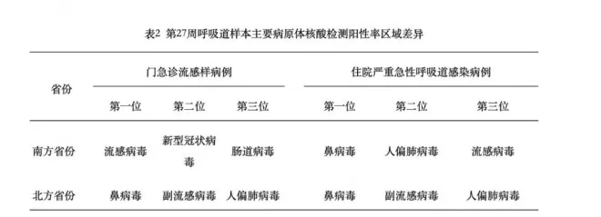 中疾控:6月新增新冠确诊7.9万例,其中重症130例