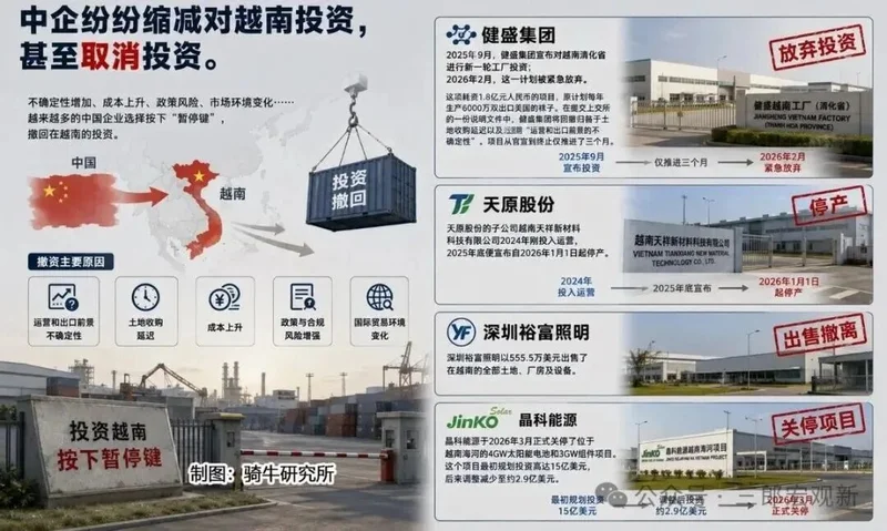 美国出重拳 中资从越南撤退 制造业回流中国中西部
