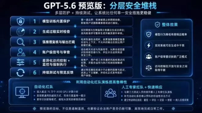 GPT-5.6实测：更强、更便宜，还能直接把网站做上线