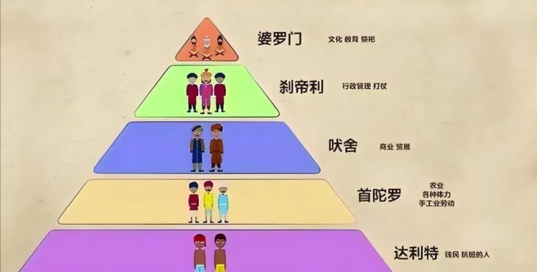 印度人占领硅谷之后，把种姓制度带到了美国……