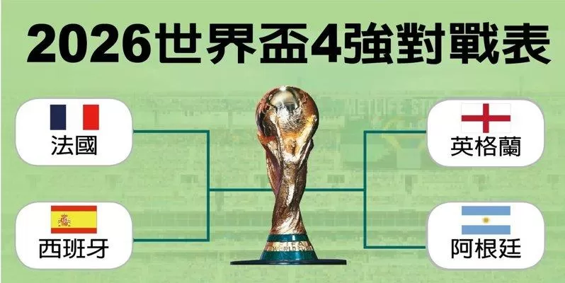 世界杯4强出炉 梅西、姆巴佩、凯恩、贝林汉角逐金靴奖