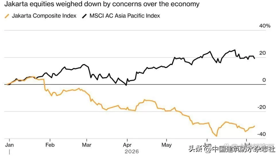 印尼股市惨遭血洗暴跌35%！全球垫底、外资疯狂出逃，南非290亿巨头却悄悄抄底，嗅到了什么？