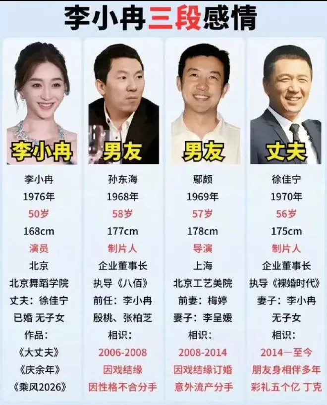 曝李小冉已离婚，知情者透露离婚原因,已分居两年