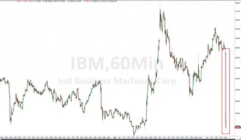 IBM创纪录暴跌，高盛警告：AI资本开支转向或坐实“软件熊市”