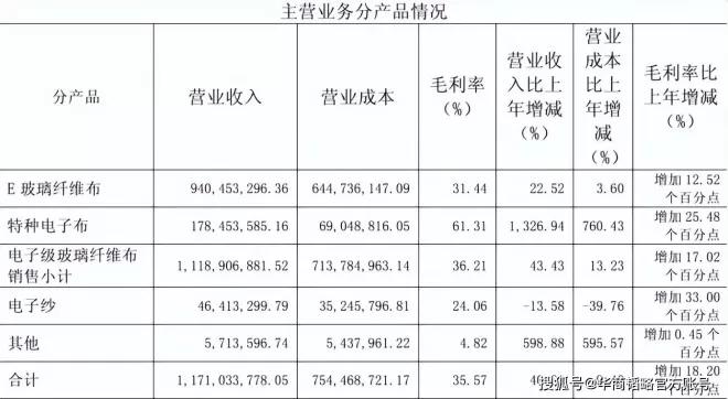 狠人！台湾首富弃子，在大陆拿下3000亿王国