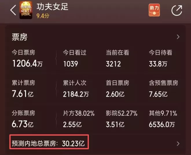 周星驰的这场"豪赌",赢得很彻底,他能分账多少钱？