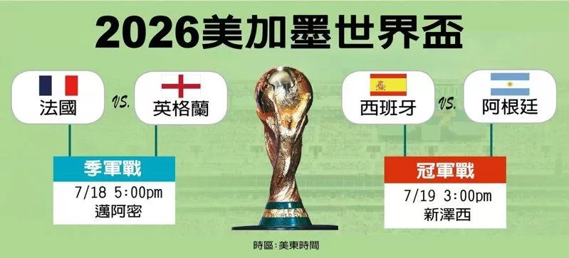 世界杯／亲睹英格兰输球 贝克汉一度泛泪：所有人都心碎