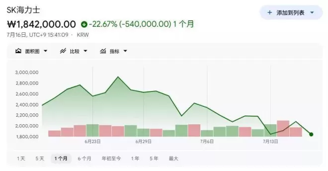 有人亏掉婚房款，有人收益归零，韩国股市掀风暴