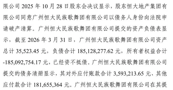 恒大歌舞团申请破产：总资产3.55万 负债约1.85亿