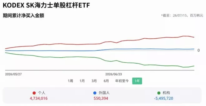 有人亏掉婚房款，有人收益归零，韩国股市掀风暴
