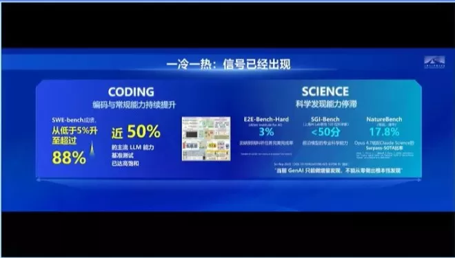 图灵奖得主警告：当前安全措施 追不上AI能力狂飙