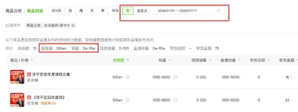 “学员爆仓亏损1000多万”背后 经济学家任泽平的生意经有多野