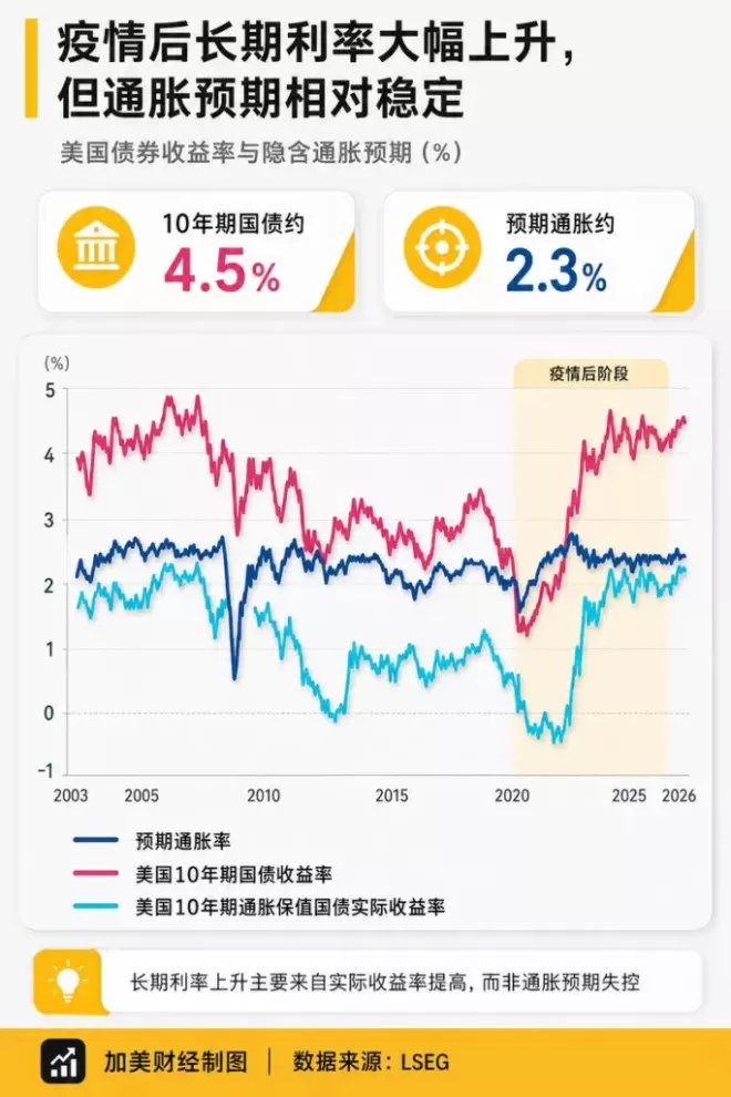 金融时报警告：美股估值已接近1929年崩盘前