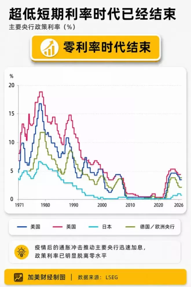 金融时报警告：美股估值已接近1929年崩盘前