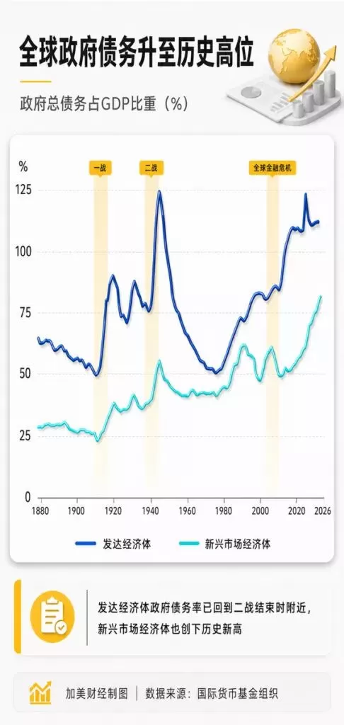 金融时报警告：美股估值已接近1929年崩盘前