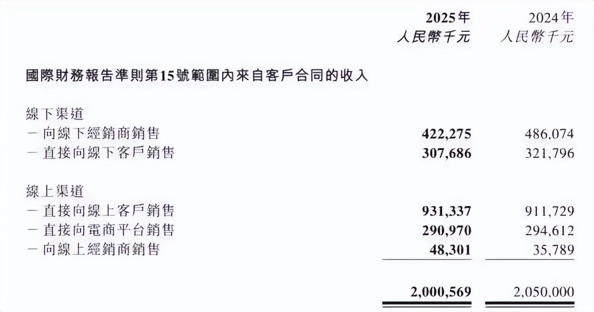 宁德老板卖燕窝，6个月收入12亿