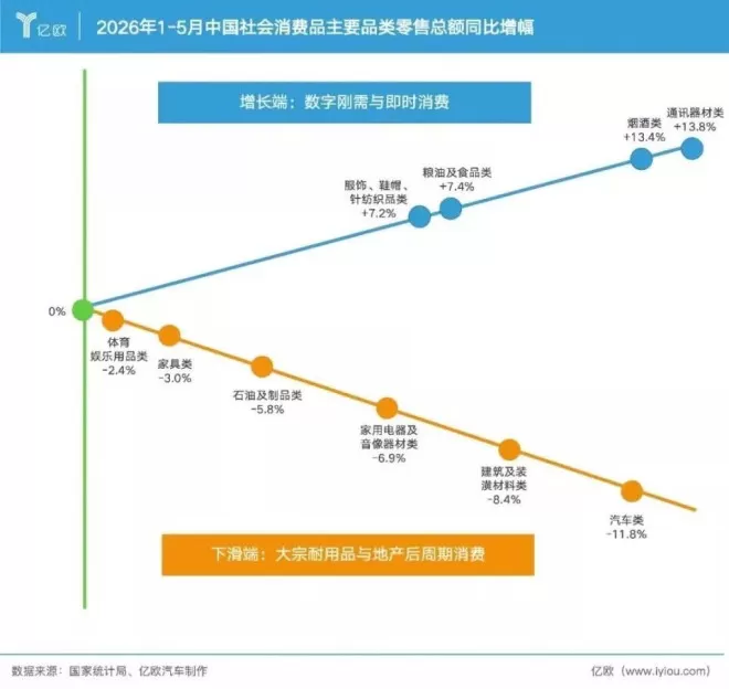 卖一辆亏十几万，保时捷经销商扛不住了