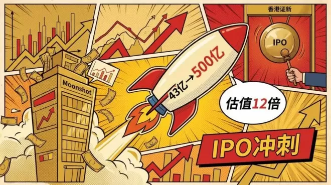 Kimi K3发布：从43亿到500亿美元的“IPO之路”