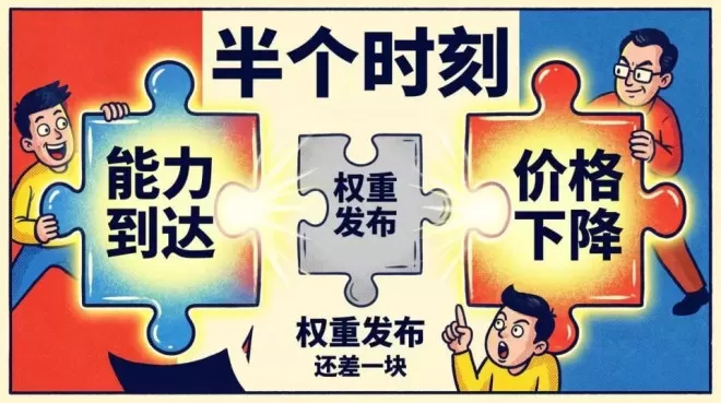 Kimi K3发布：从43亿到500亿美元的“IPO之路”