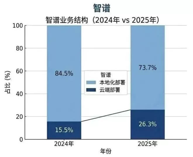 中国最敢烧钱的4个男人，开始正面交锋 ....
