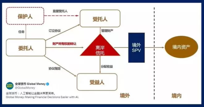 炸锅！中国富豪最后的避税天堂被端了