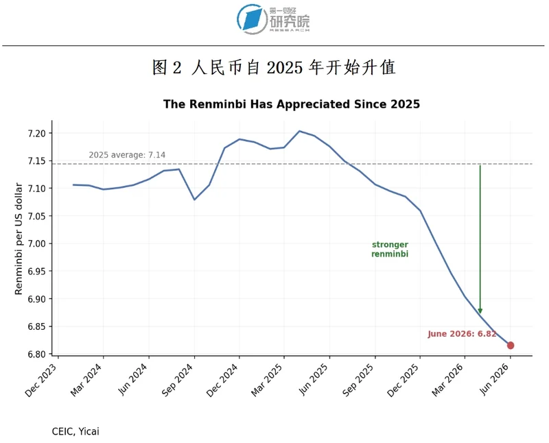 人民币估值究竟处于什么水平？