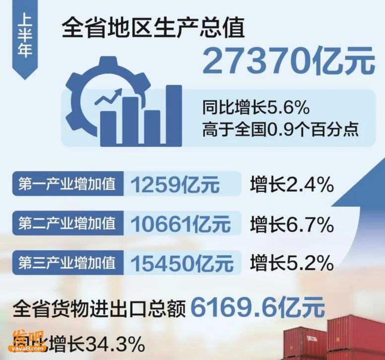 全国GDP前十强洗牌!湖南被安徽一把拽下来 谁才是中部老大?