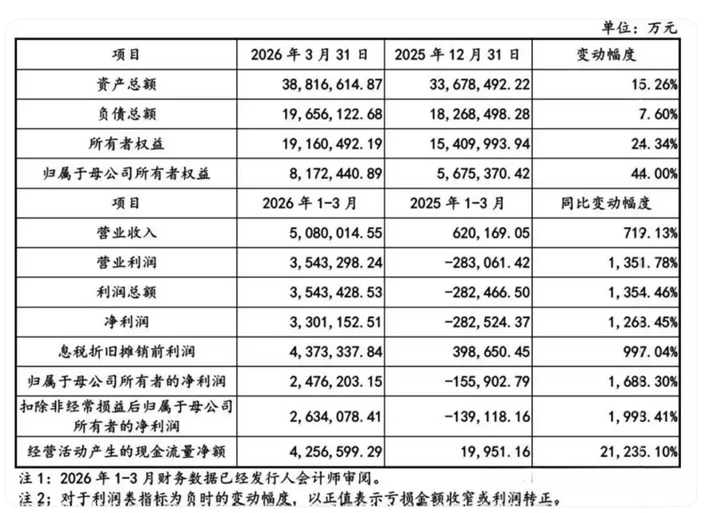 全国GDP前十强洗牌!湖南被安徽一把拽下来 谁才是中部老大?