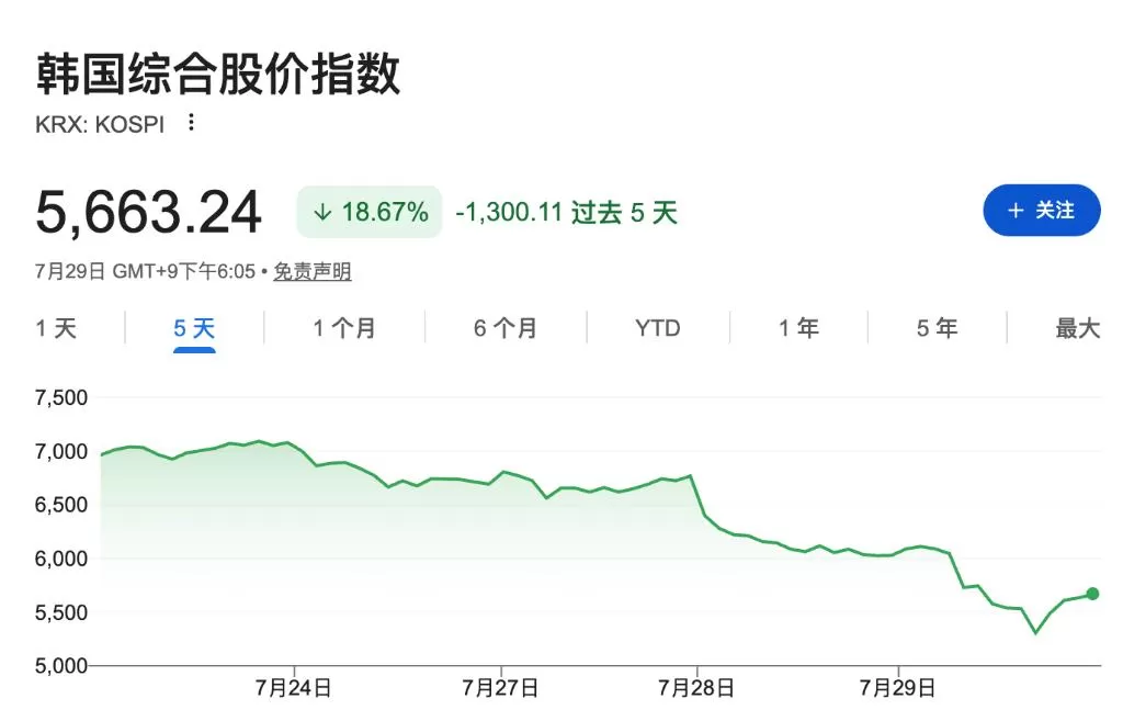 韩国国会前摆满“吊唁花圈”！血亏的散户集体抗议，“废除三星海力士杠杆ETF”！